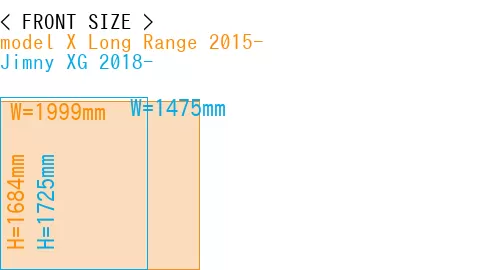 #model X Long Range 2015- + Jimny XG 2018-